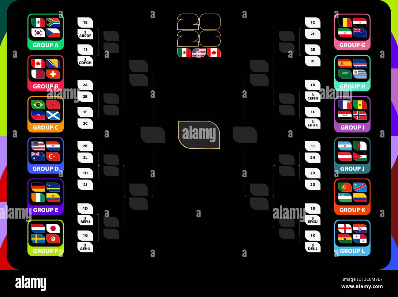 Football Tournament knockout stage bracket with all 12 group icon cards ...