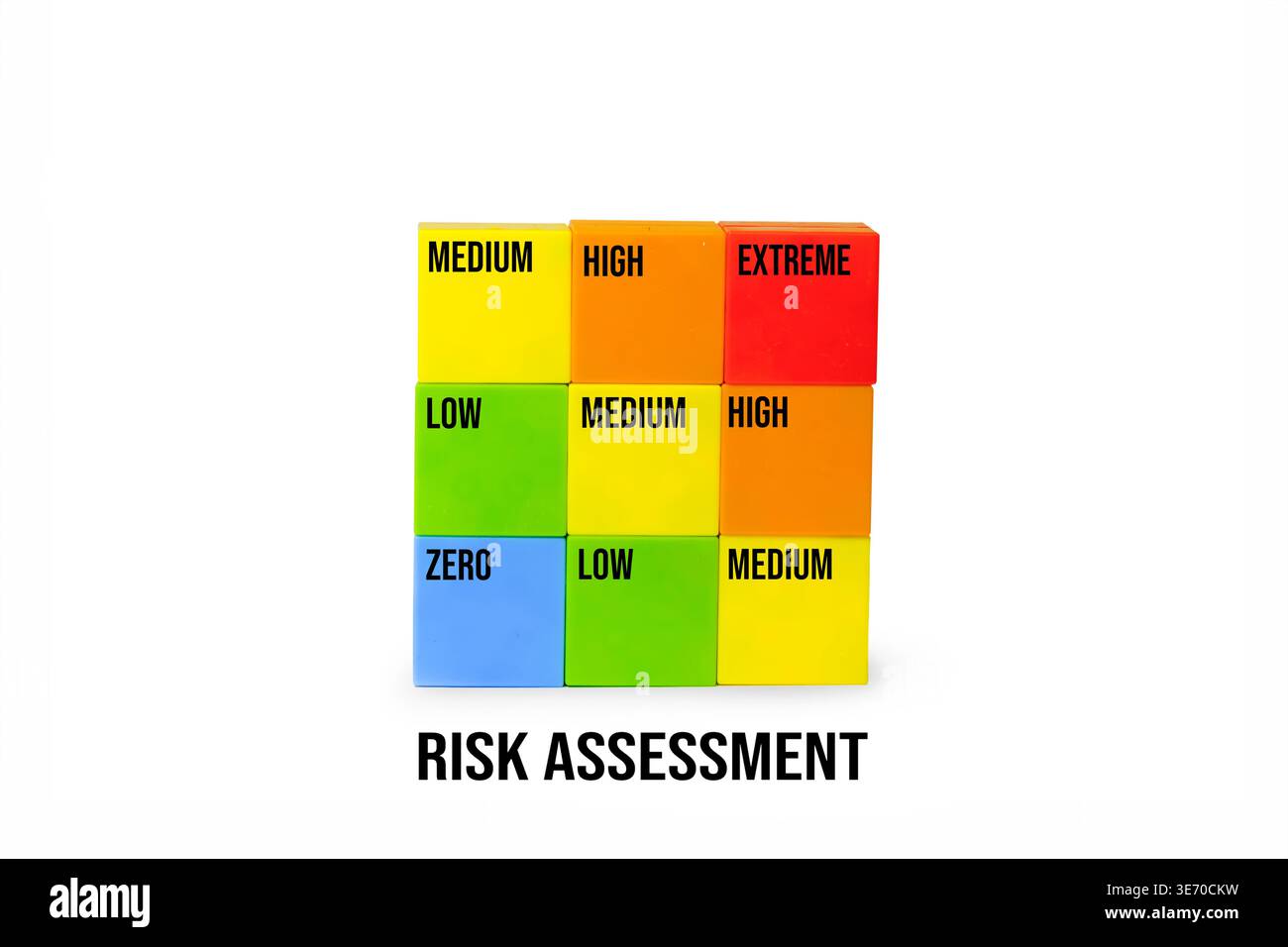 9 Block Risk Matrix Risk assessment matrix displaying various risk levels with colorful ...