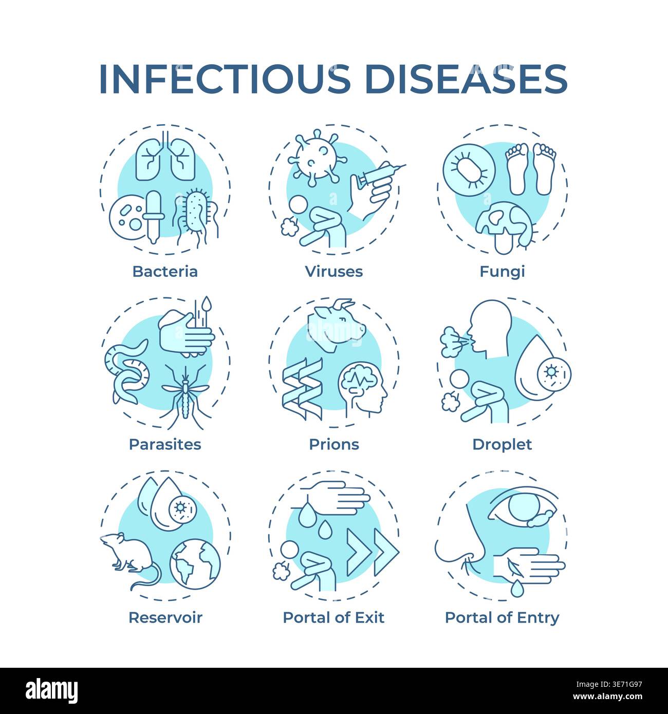 Infectious diseases soft blue concept icons Stock Vector