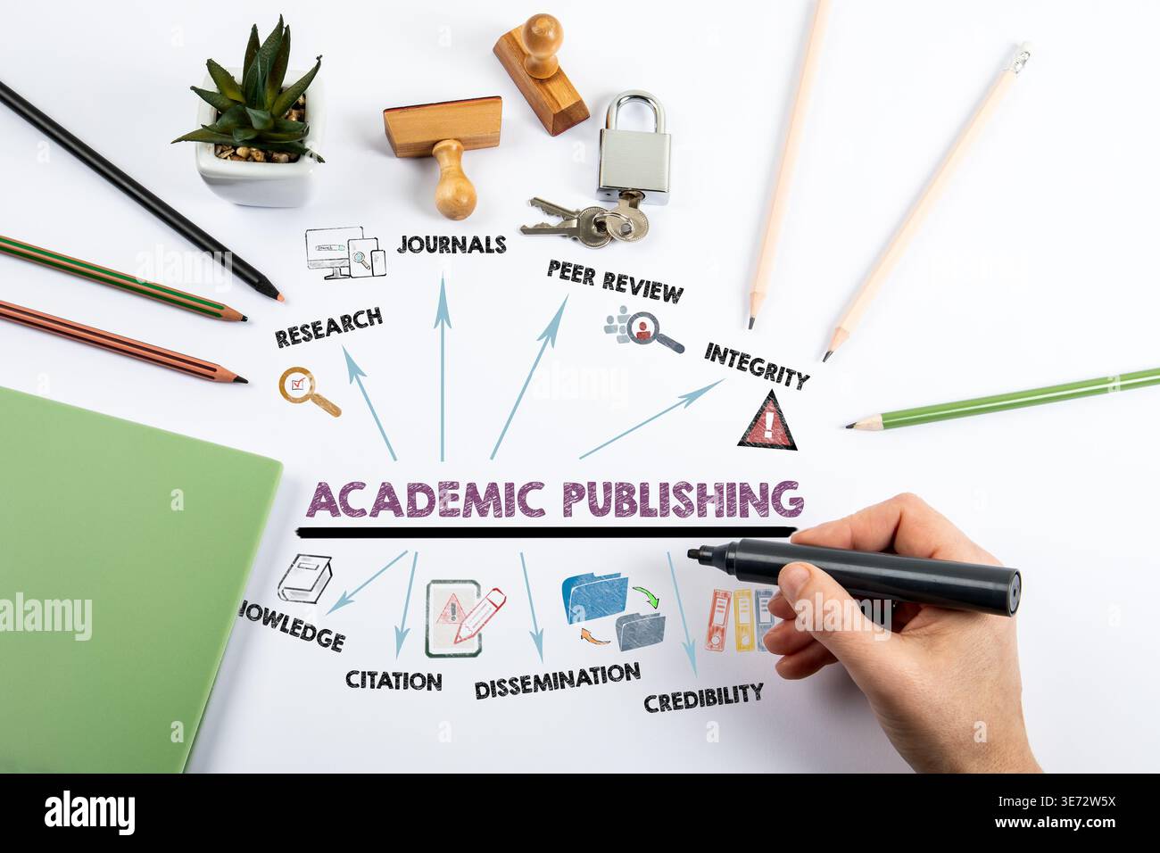 Academic documentation hi-res stock photography and images - Alamy