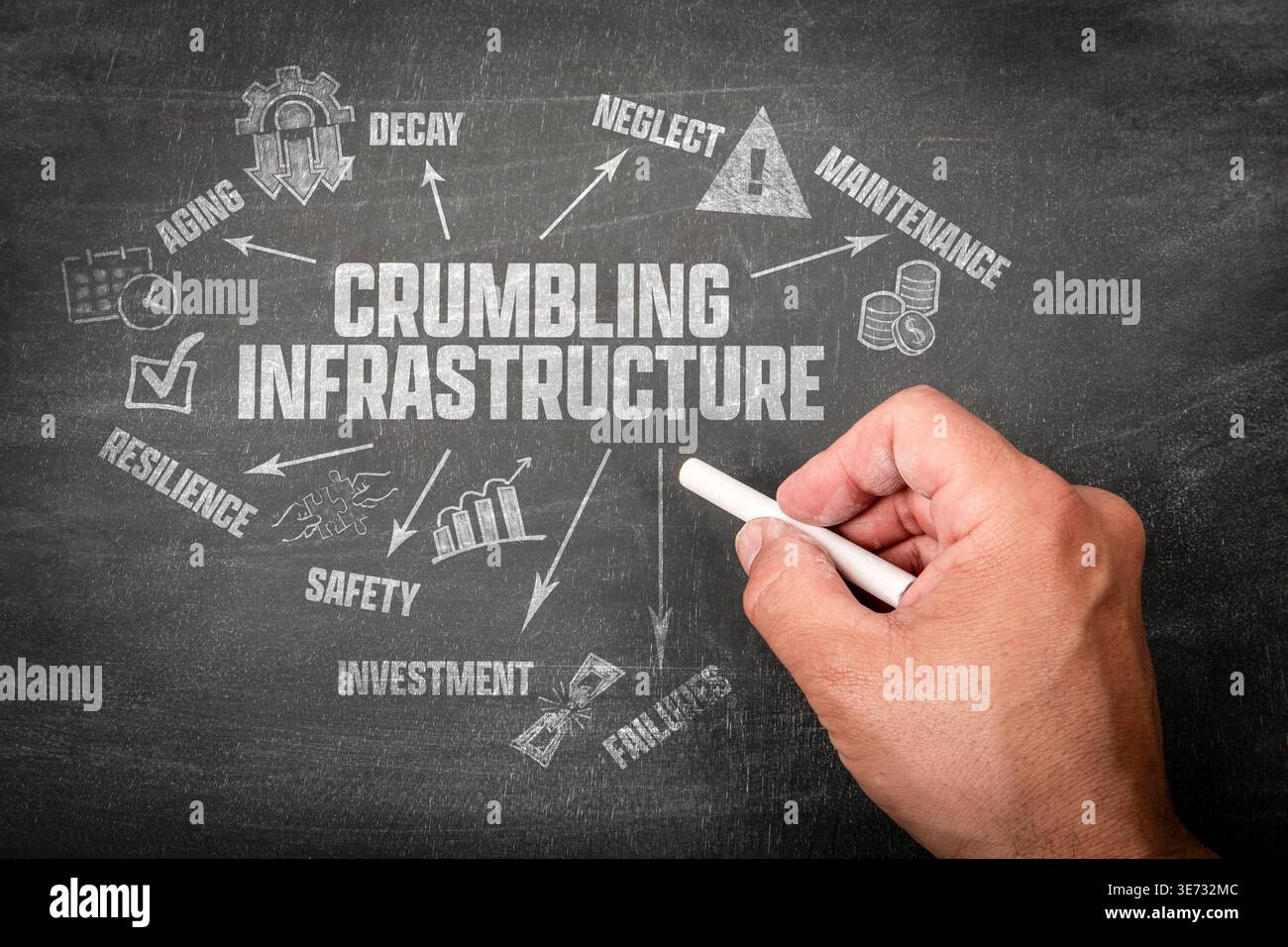 Crumbling infrastructure concept chart hi-res stock photography and ...