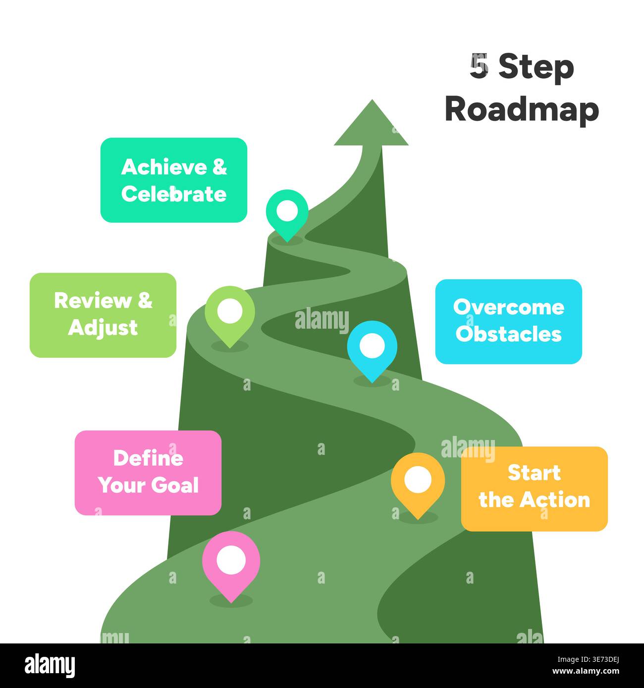 Milestone roadmap infographic green hi-res stock photography and images ...