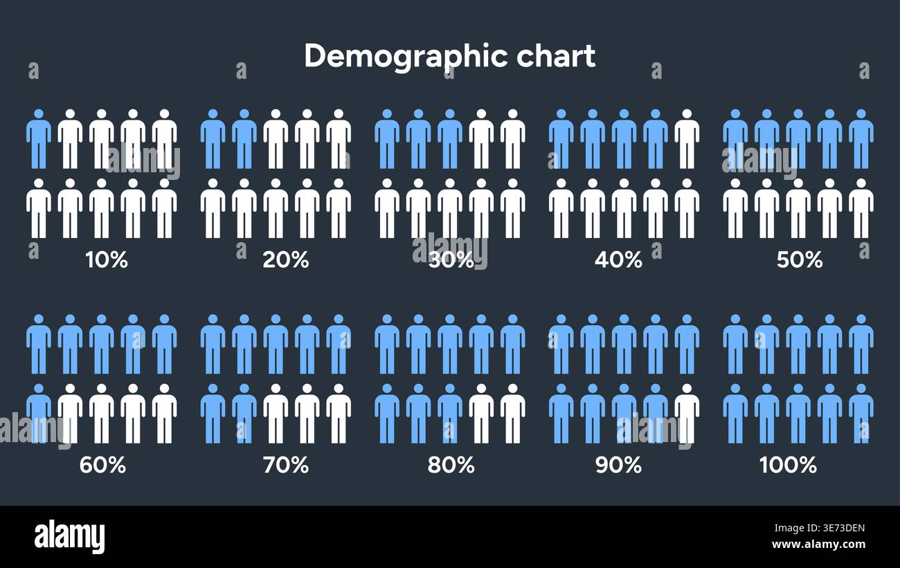 Demographic Chart Illustrating Male Population Growth Percentage ...