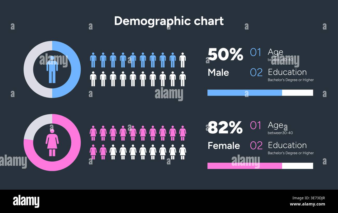 Gender Development Chart Minimal demographic infographic with circle charts for gender data ...