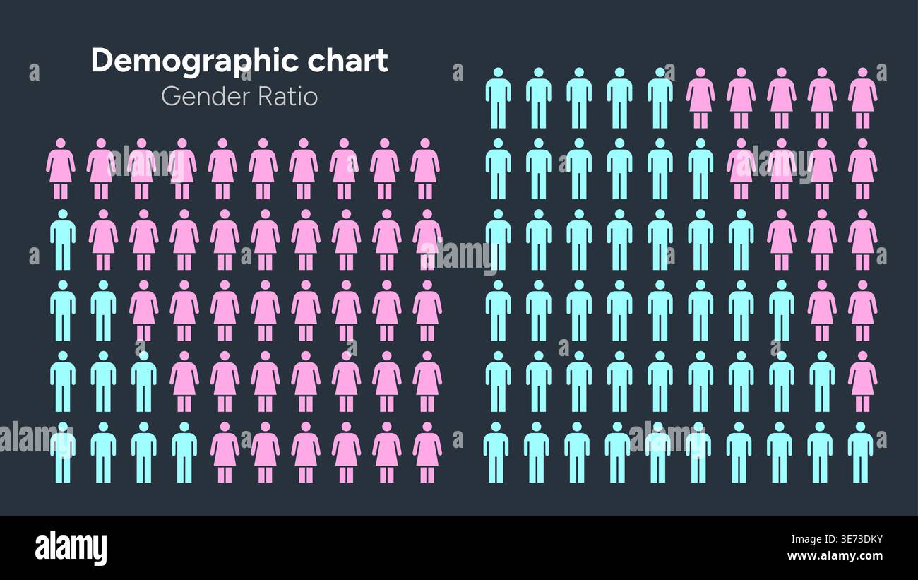 Demographic Chart Showing Gender Ratio Comparison with Male and Female ...