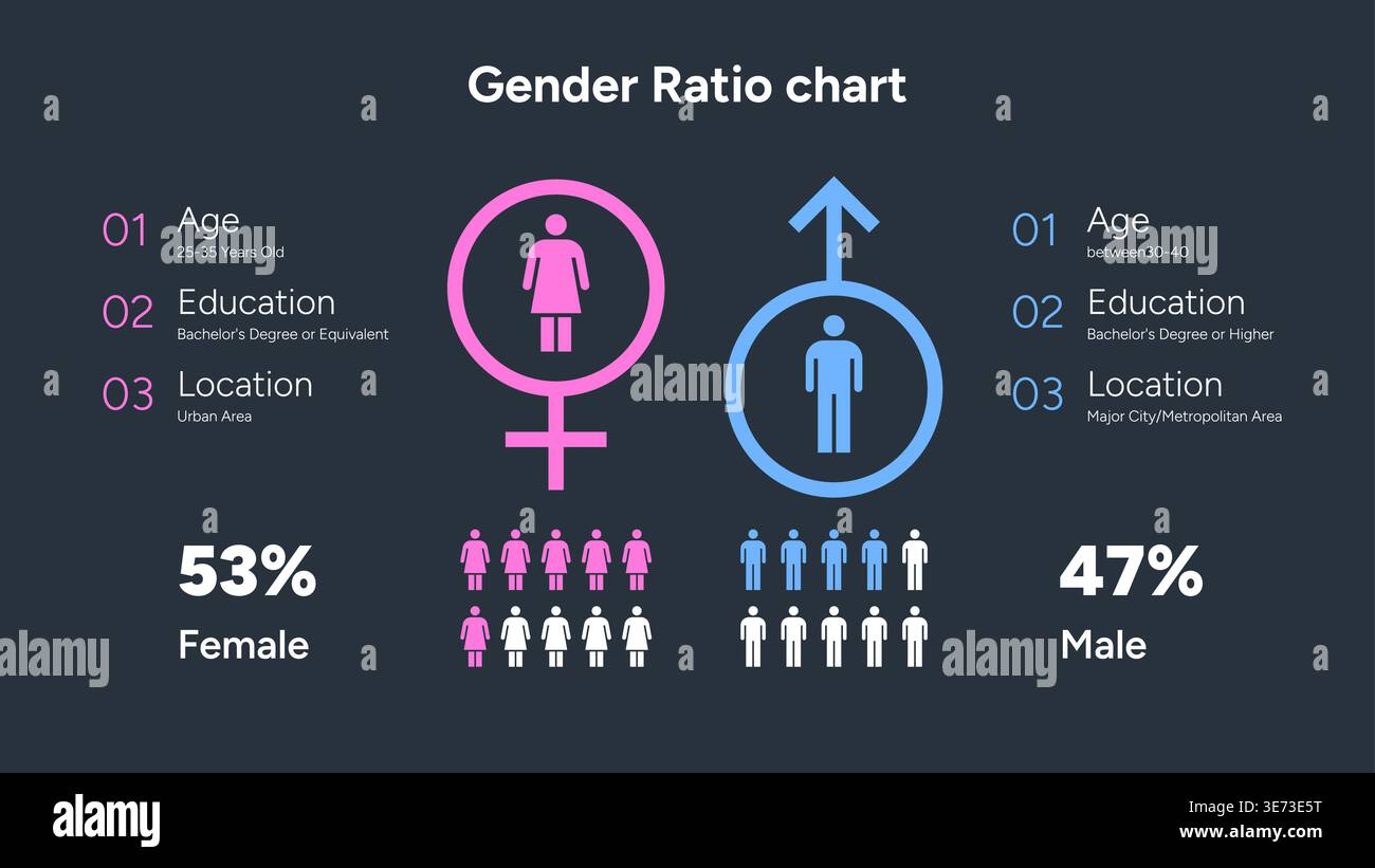 Gender Ration Pictogram Gender ratio chart age hi-res stock photography and images - Alamy