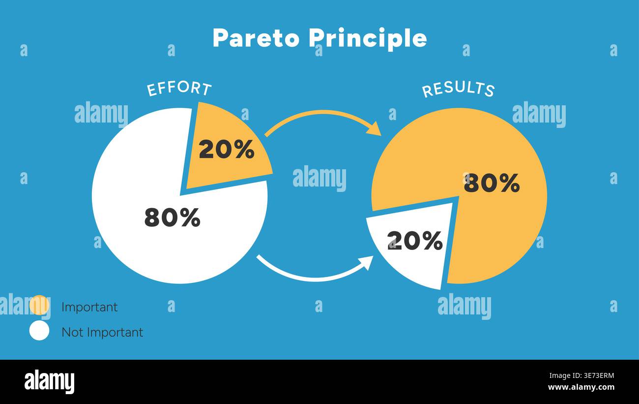 Pareto Principle Pie Chart Infographic 80 20 Rule for Efficiency and ...
