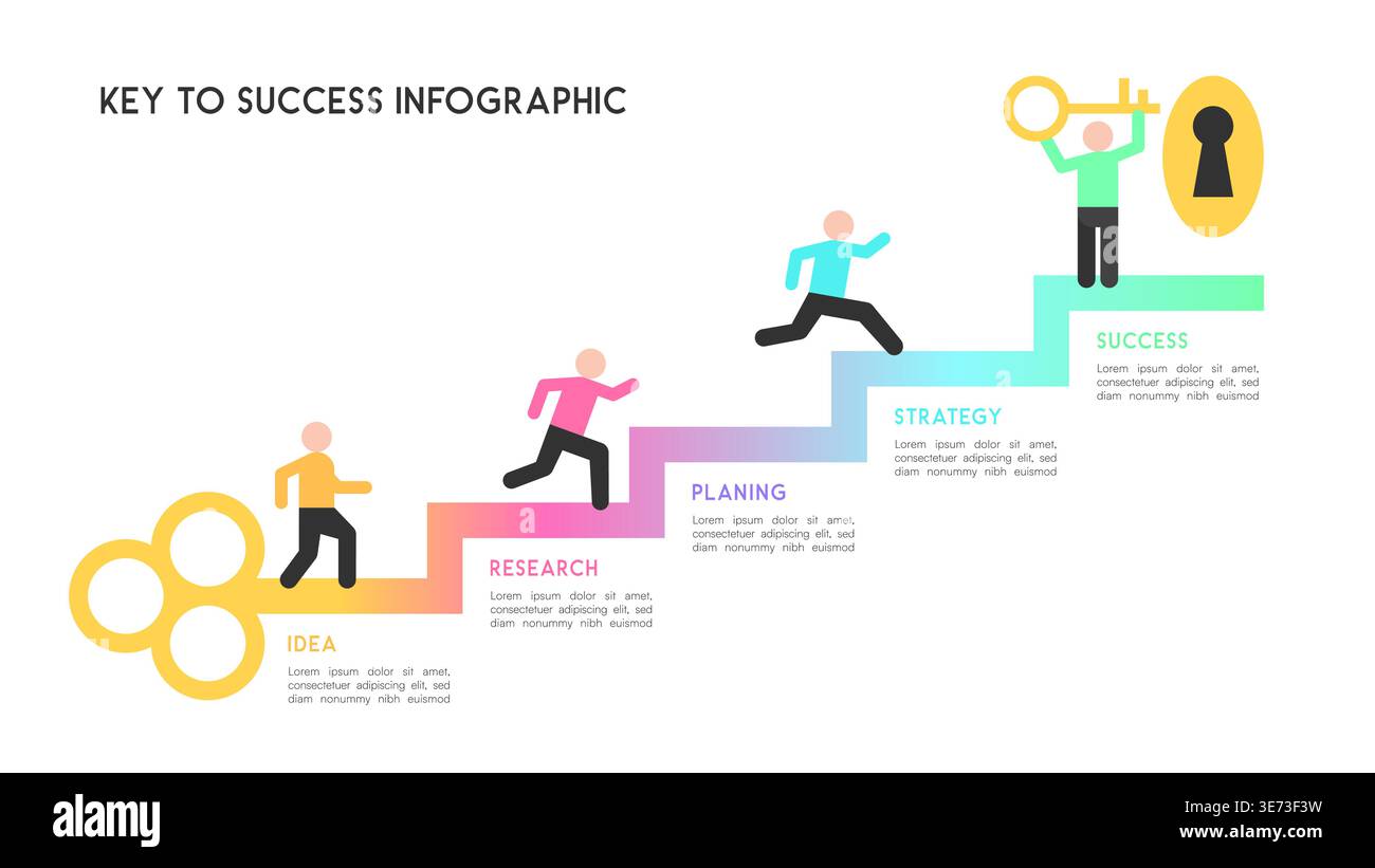 Key Step Figure Key to Success Infographic with Human Figures Ascending Steps from Idea ...