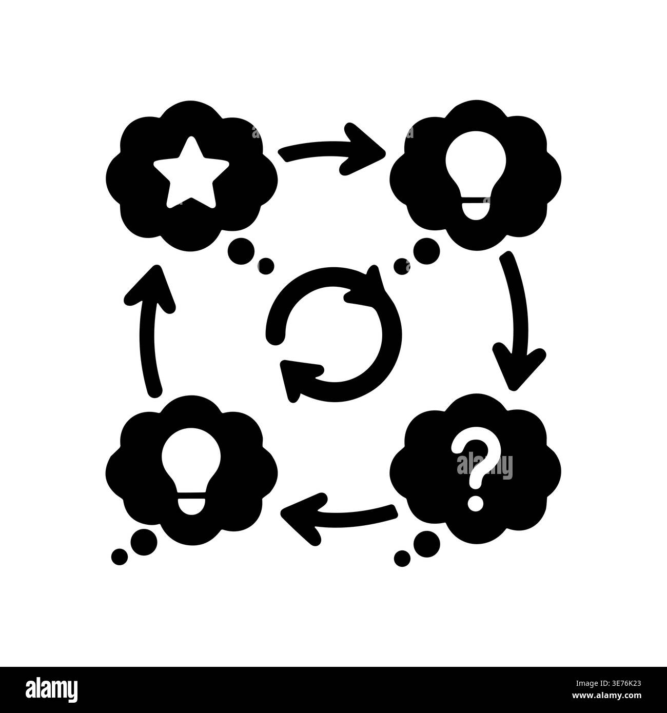 Idea Generation Process Flowchart, Start, Ideas, Questions, Solution in Clouds Stock Vector