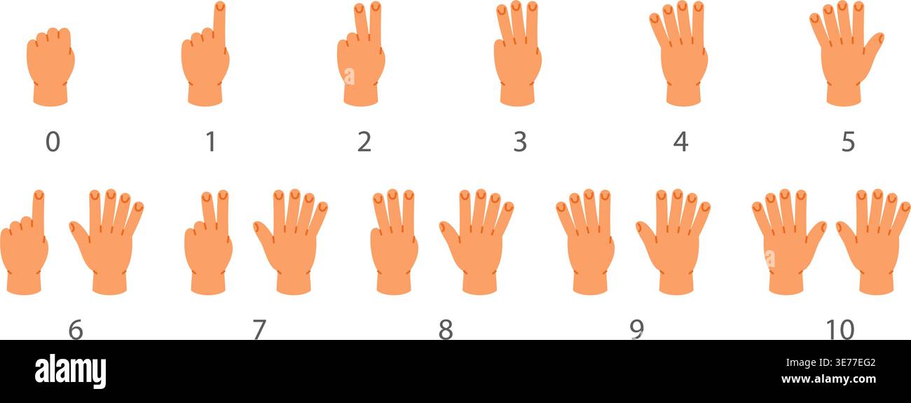 Cartoon hand signs showing numbers 0 to 10. Flat educational vector ...