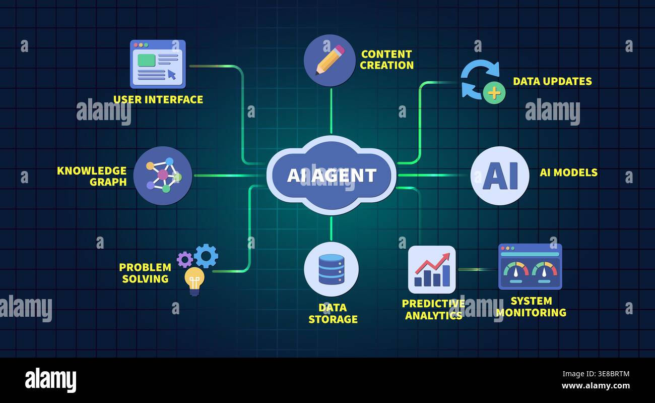 Artificial Intelligence Agent Infrastructure for Business Automation and Data Analysis Stock Vector