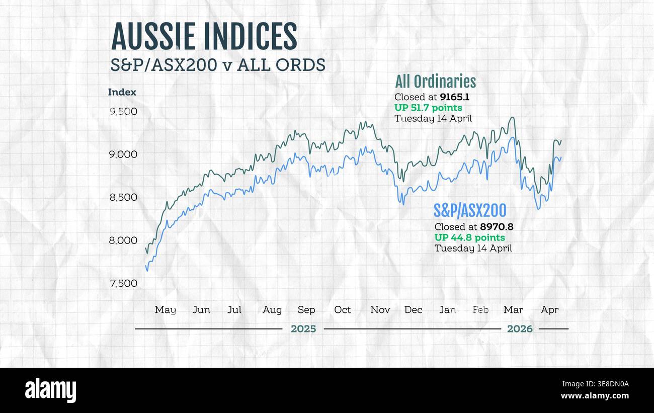 Indices Graphics A graphic illustration created on Tuesday, April 14, 2026, showing the ...