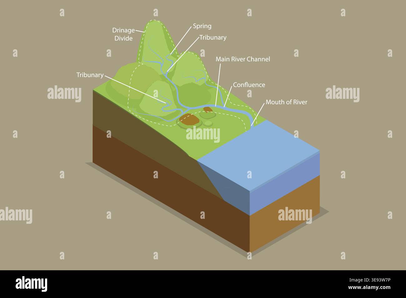 River System.drawing 3D Isometric Flat Vector Conceptual Illustration of Drainage Basins ...