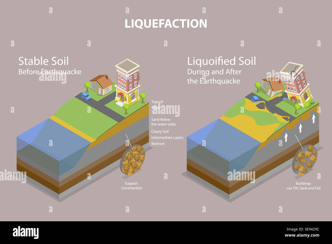 Soil liquefaction hi-res stock photography and images - Alamy