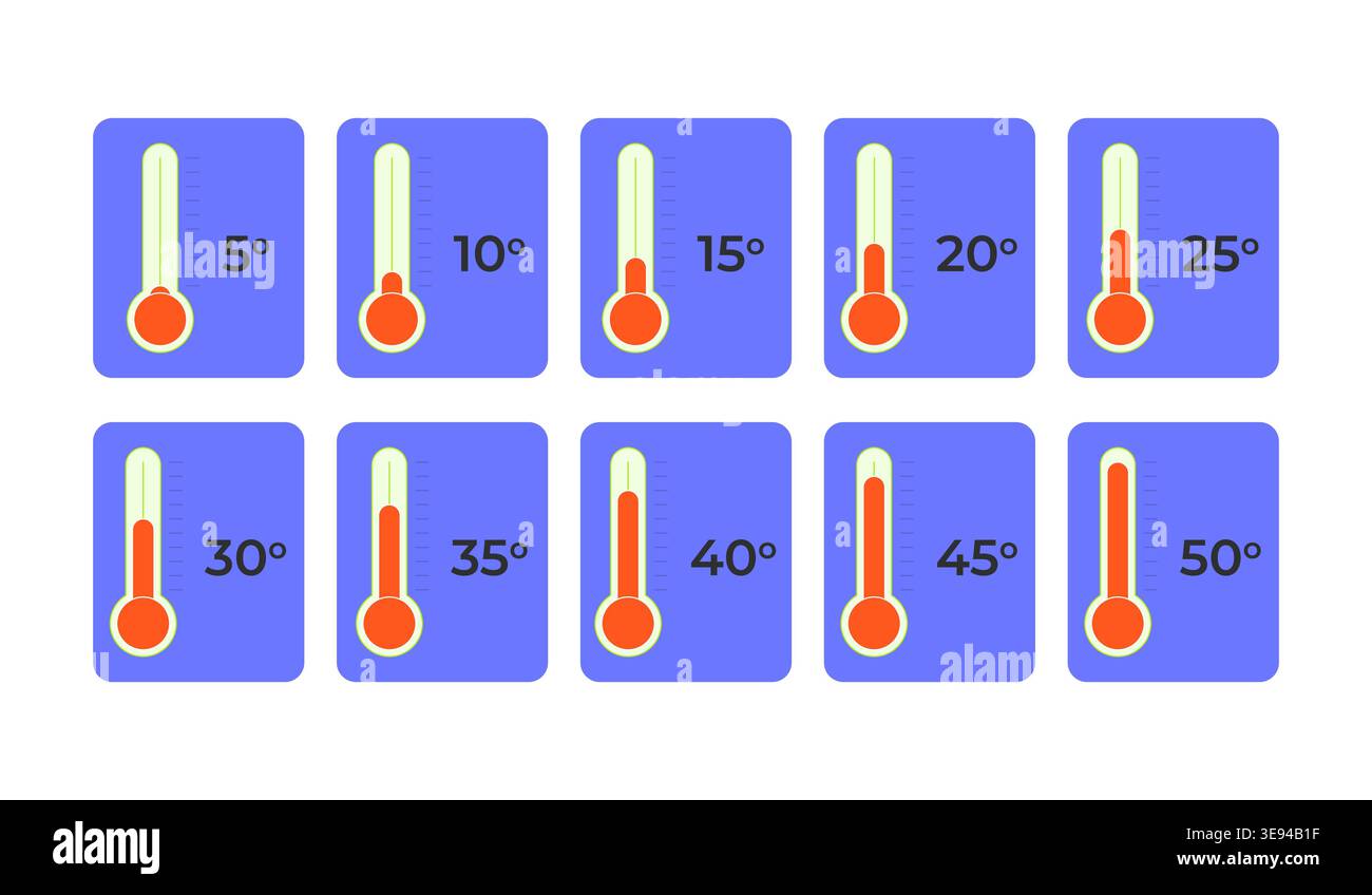 Thermometer temperature from 5 to 50 degrees flat UI data visualization element set Stock Vector