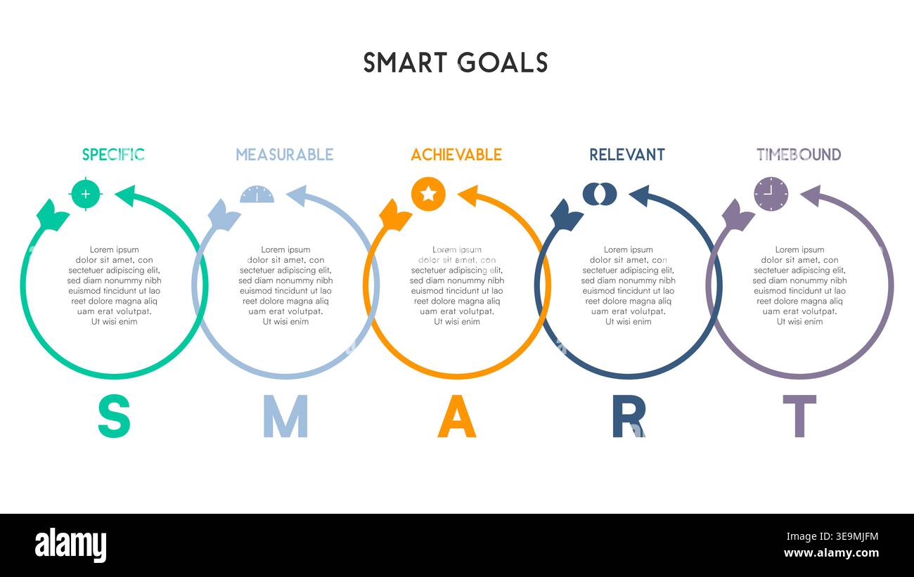 Smart Goals Inforgraph Graphics SMART Goals Infographic with Arrows Forming Circular Loops Vector ...