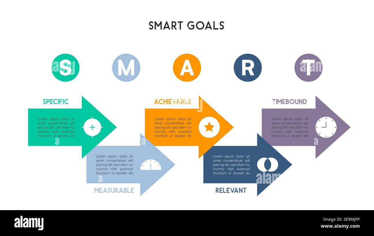 Smart Goals Inforgraph Graphics Circular SMART Goals Infographic with Arrow Progression Vector ...
