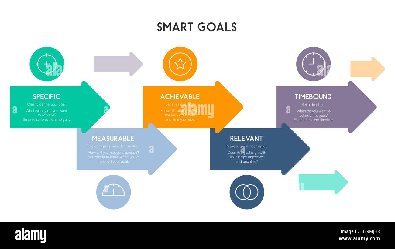 SMART Goals Framework with Overlapping Directional Arrows Vector Illustration Stock Vector