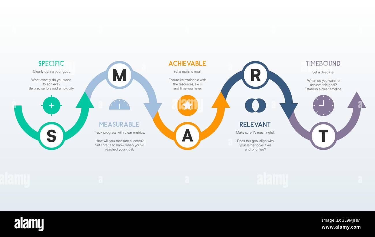 SMART Goals Curved Arrow Infographic with Five Steps and Icons Vector ...