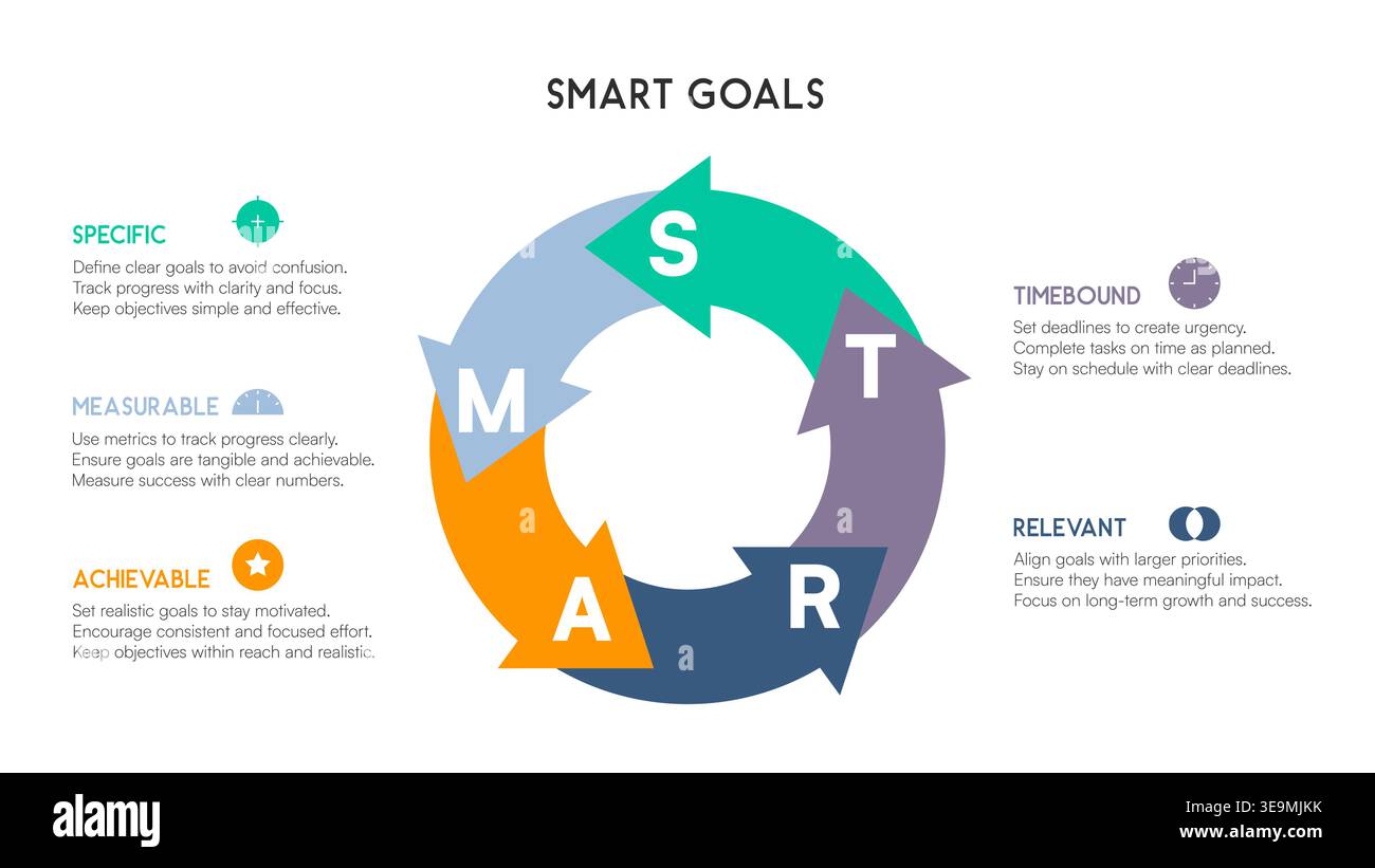 Circular SMART Goals Infographic with Rotating Arrows Vector Illustration Stock Vector