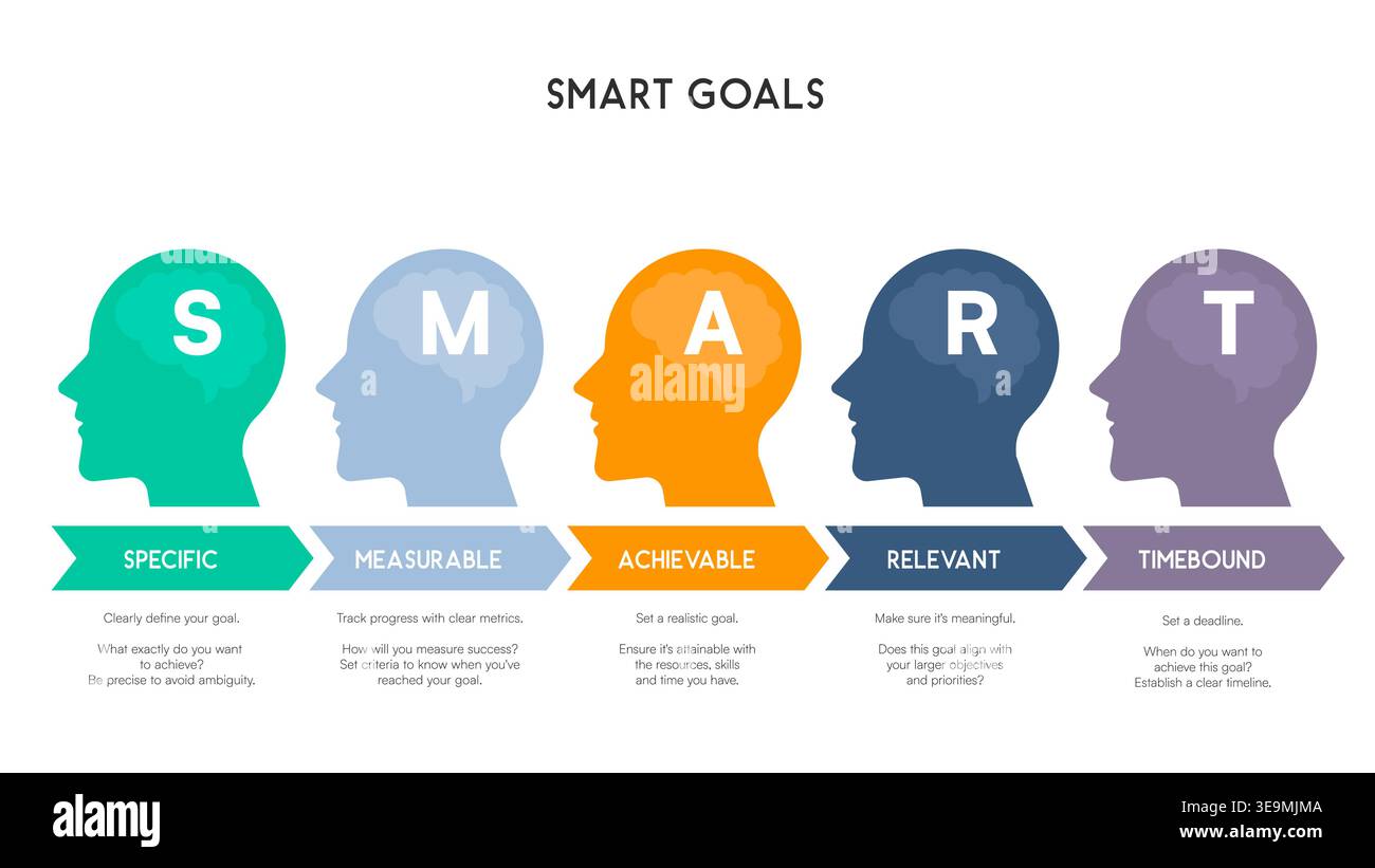 Smart Goals Inforgraph Graphics Smart goals infographic human hi-res stock photography and images - Alamy