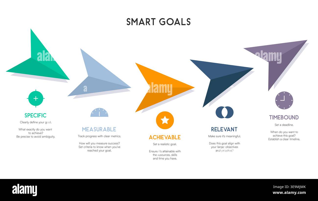 Linear Arrow Infographic Representing SMART Goal Framework Vector Illustration Stock Vector