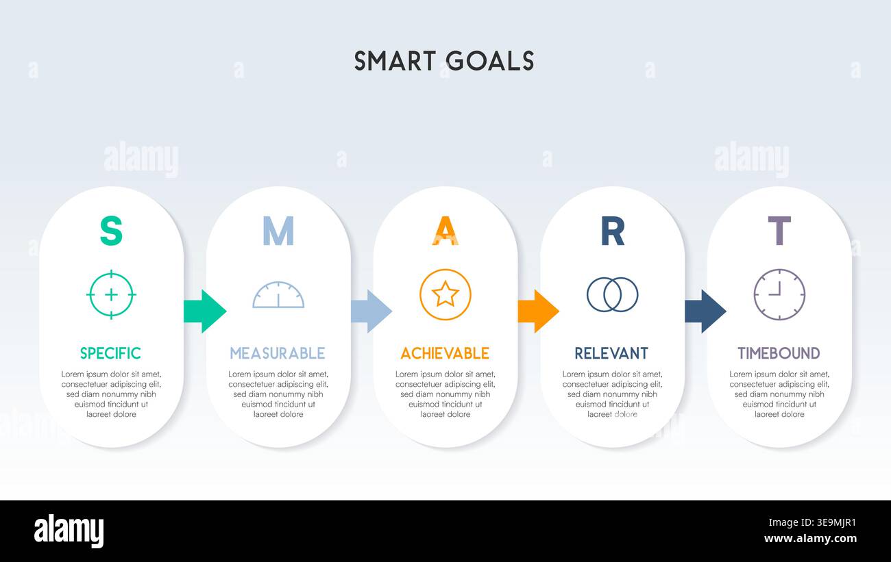 Smart Goals Inforgraph Graphics Vertical SMART Goals Infographic with Rounded Panels Vector ...