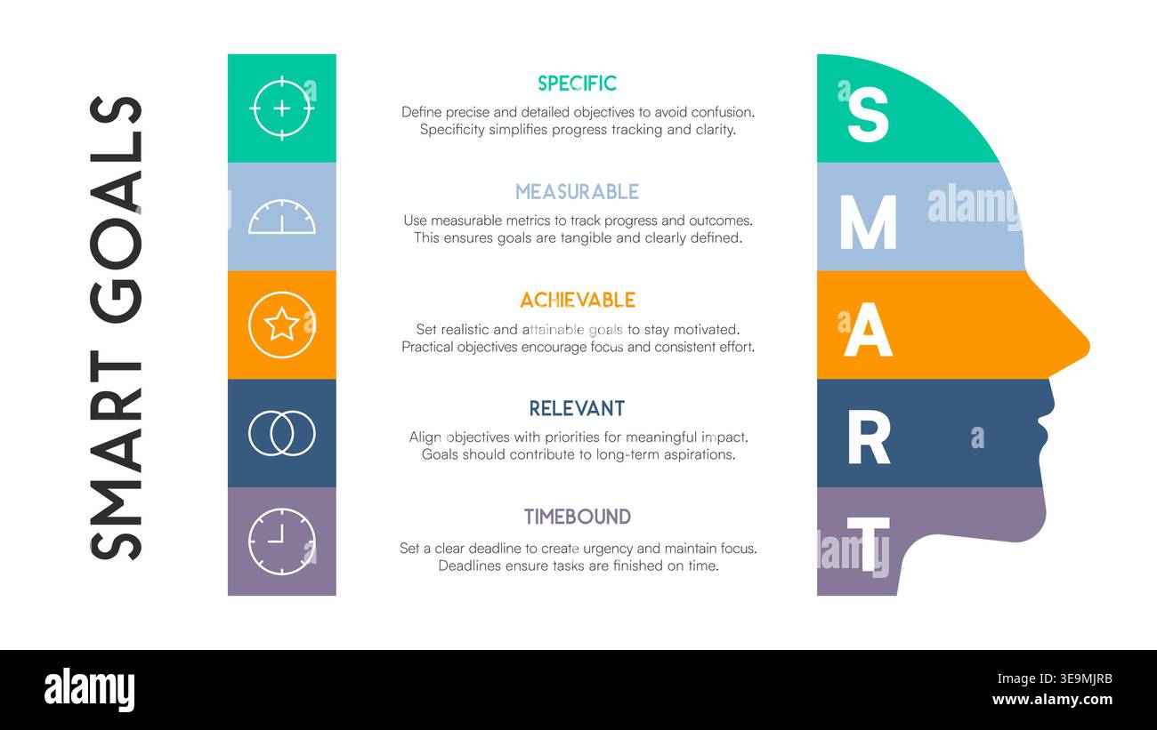 Smart goals infographic human hi-res stock photography and images - Alamy