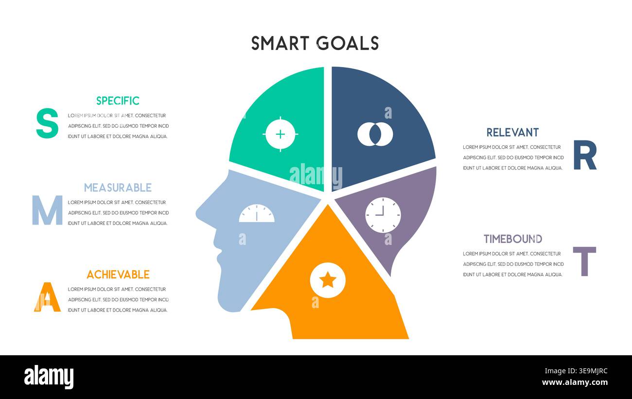 SMART Goals Infographic with Pie Chart Brain Representation for Goal ...