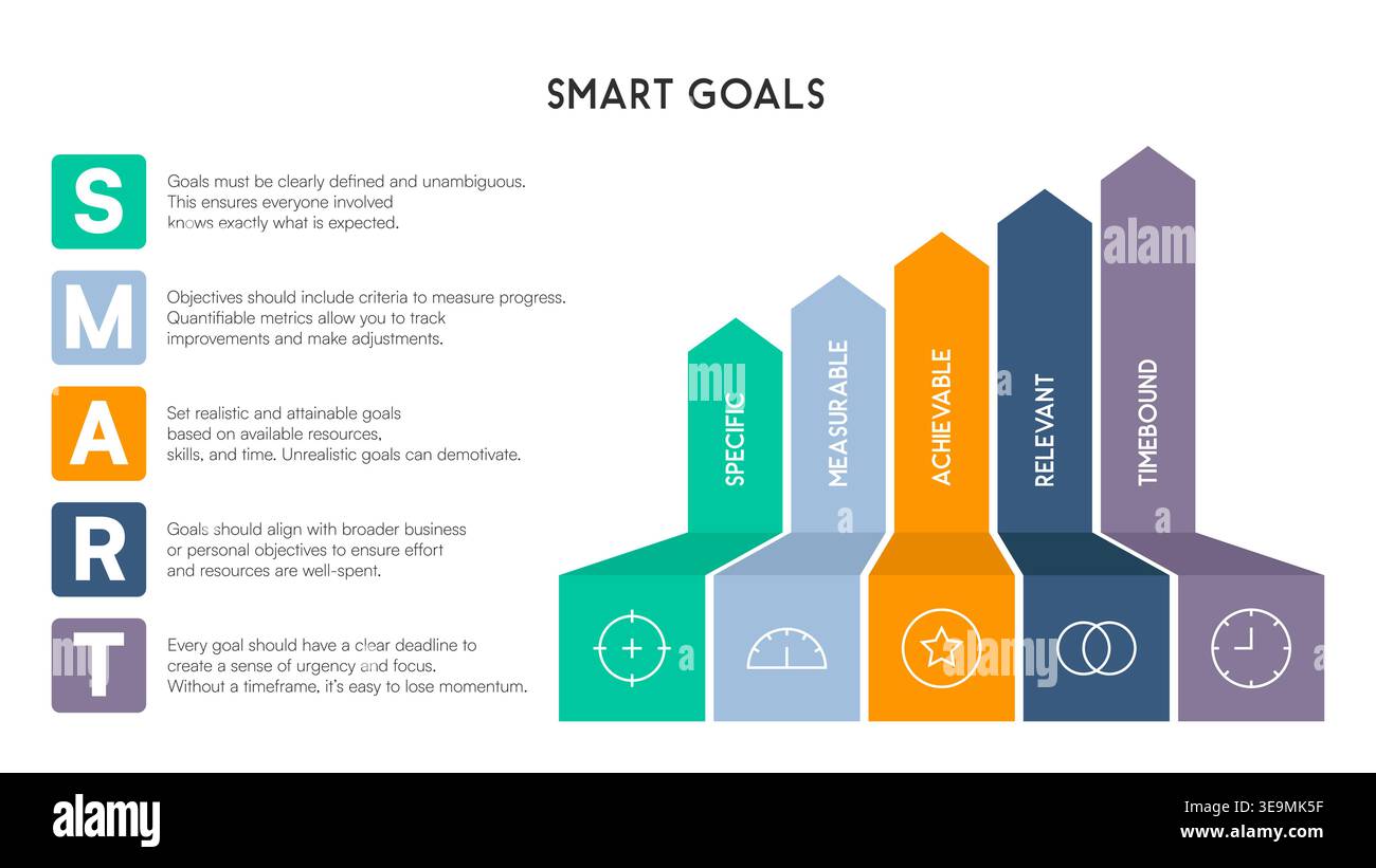 Color Goal Vector Chart Chevron Bar Graph Representing SMART Goals with Color Highlights Vector ...