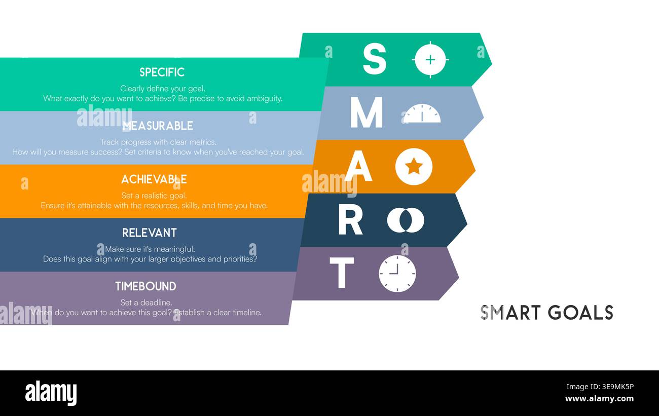 Stacked Chevron Chart Showing SMART Goal Components Vector Illustration Stock Vector