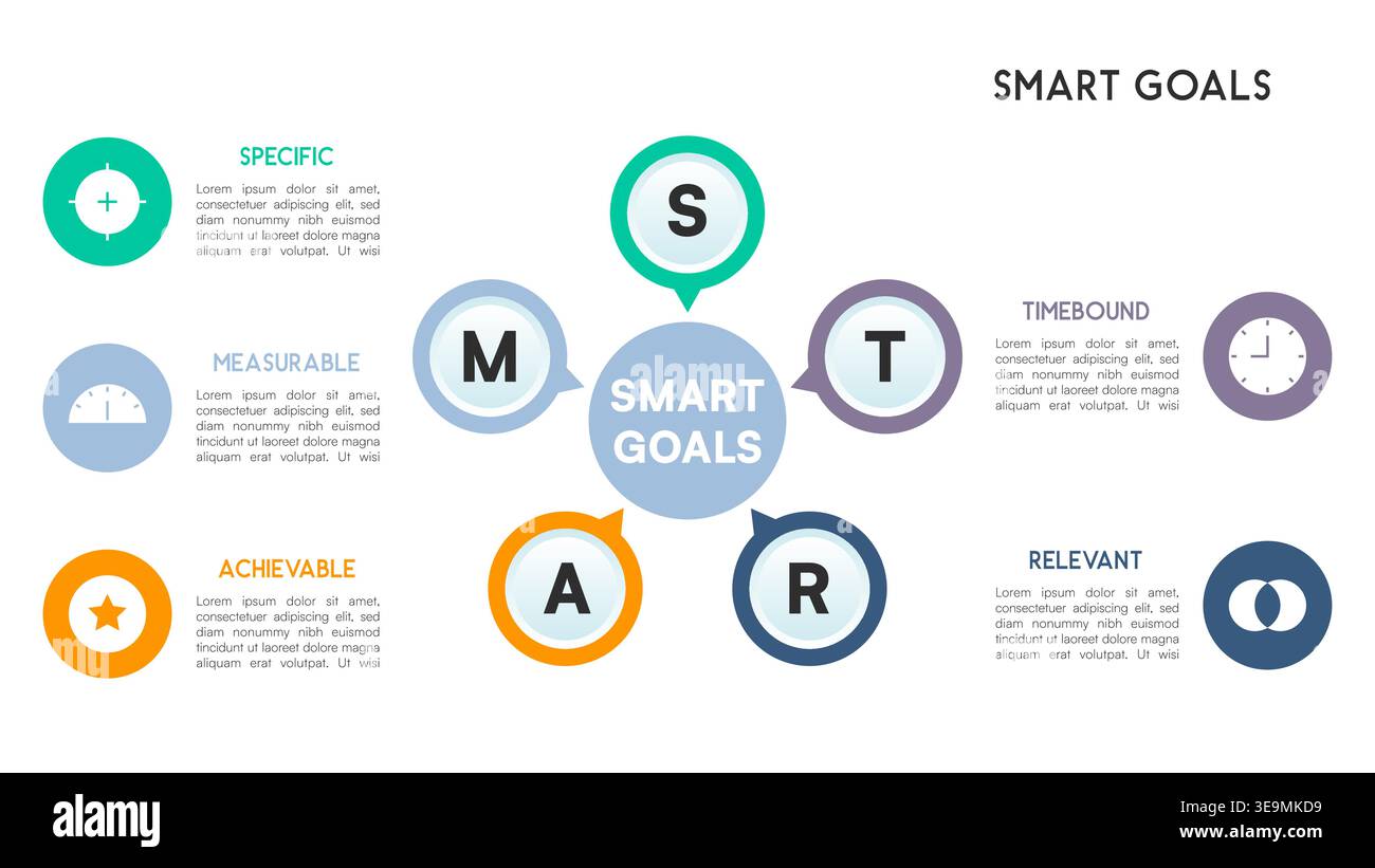 Outlined SMART circle with core label, floating goal initials, and structured info layout Vector Illustration Stock Vector