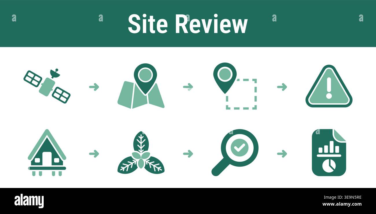 Practical process for screening locations checking alerts reviewing ...