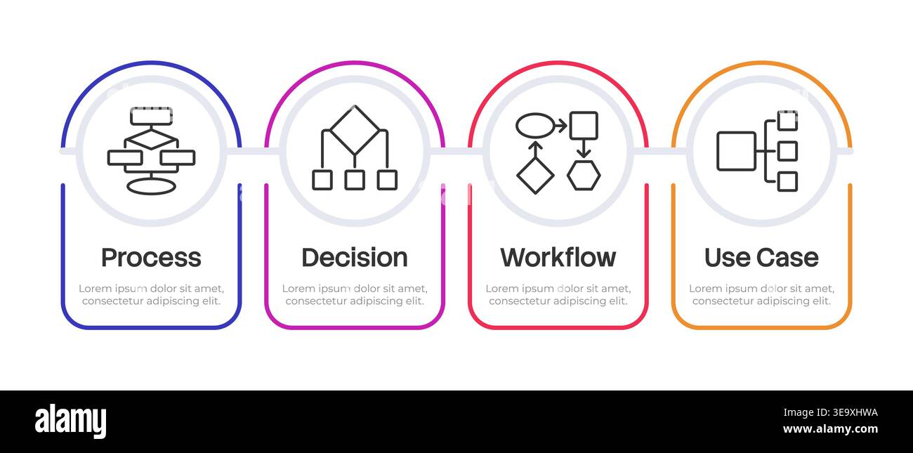 Types of flowcharts multicolor rounded infographic 4 steps Stock Vector