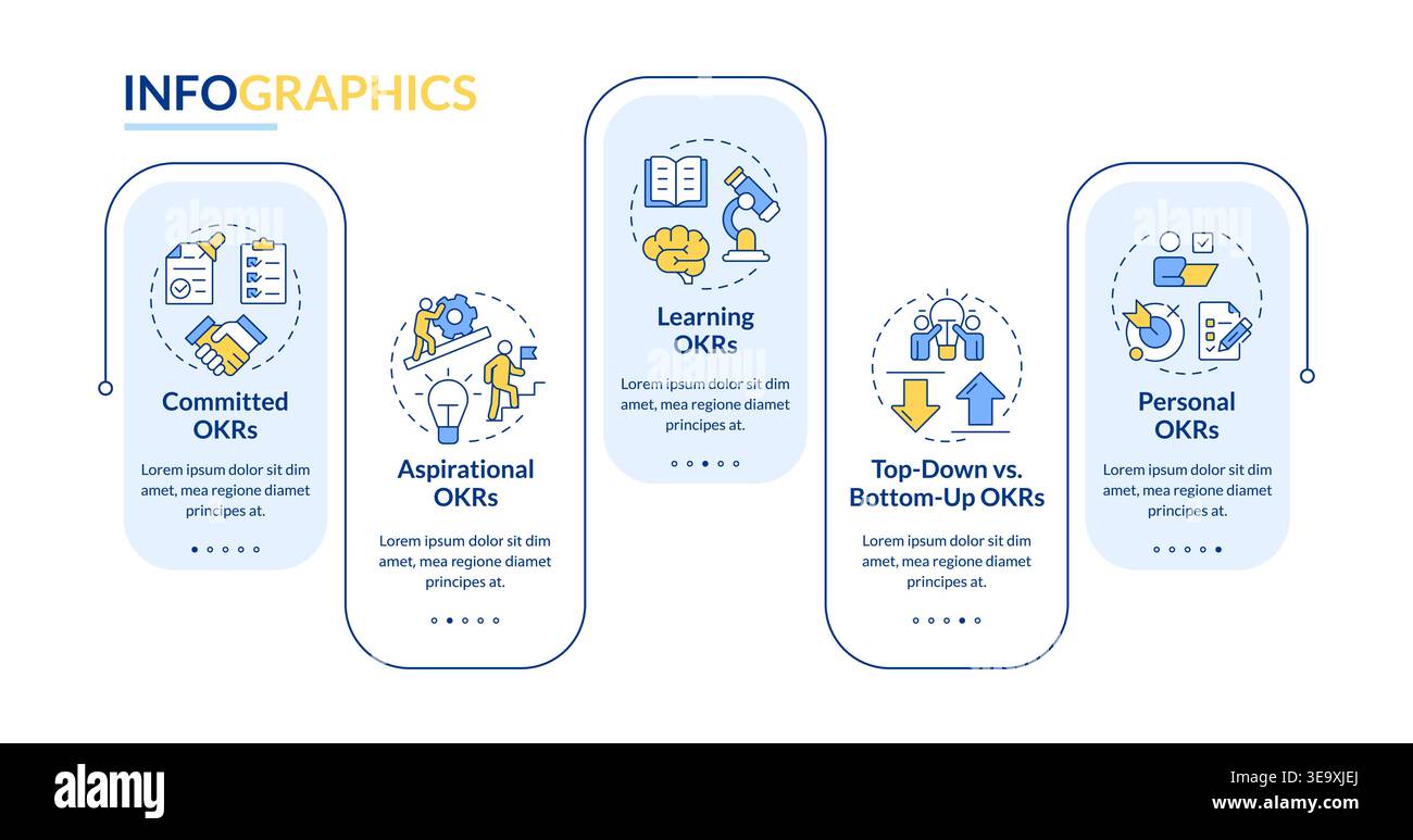 Types of okrs rectangle infographic vector Stock Vector