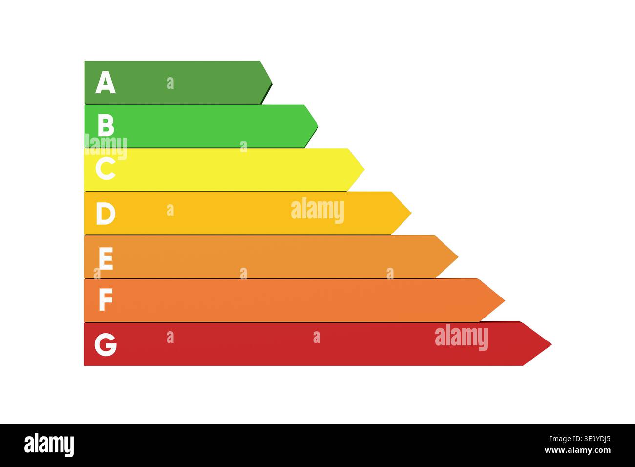 Energy class rating bars hi-res stock photography and images - Alamy