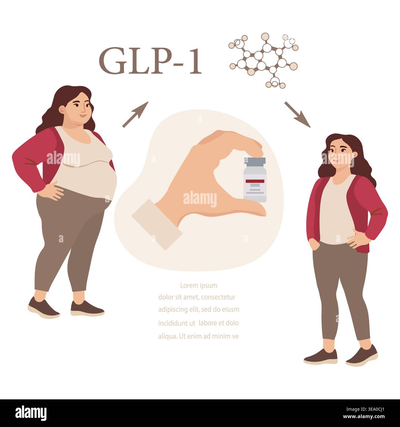 GLP-1 concept illustrating weight loss and medical treatment with before and after comparison vector Stock Vector Image & Art - Alamy GLP-1 concept illustrating weight loss and medical treatment with before and after comparison vector Stock Vector Image & Art - Alamy