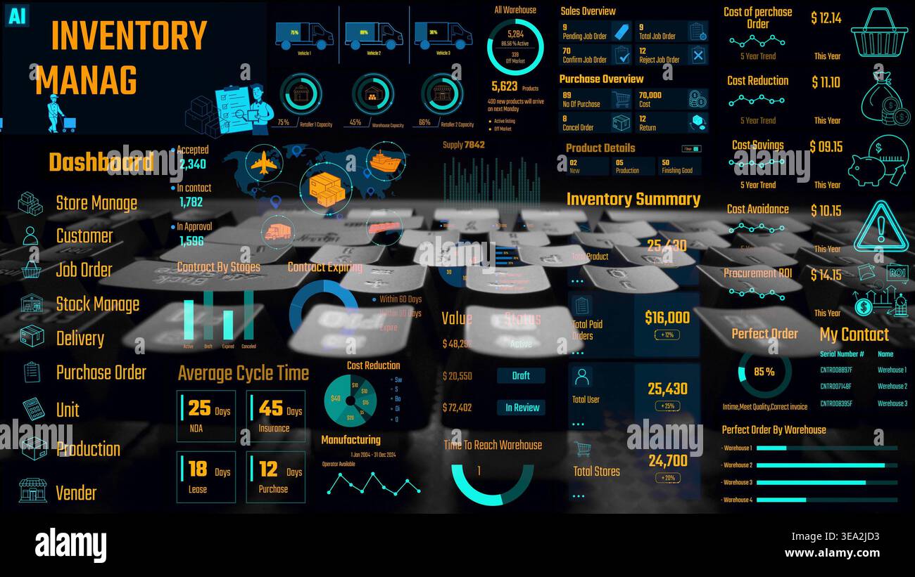 Inventory Level Visualization Inventory management dashboard showing supply chain performance, stock ...