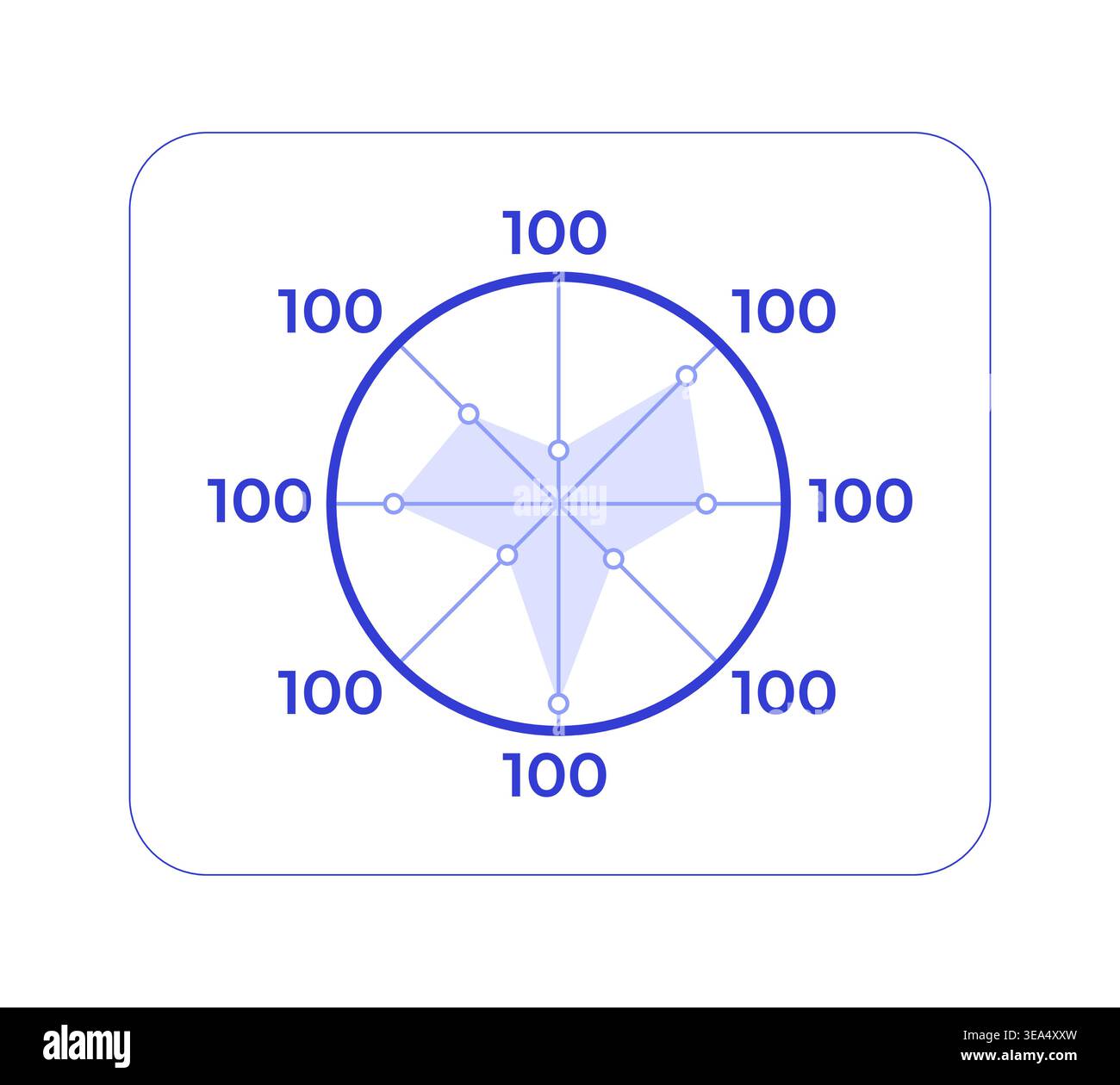 Radar chart performance metrics line style dashboard element Stock Vector