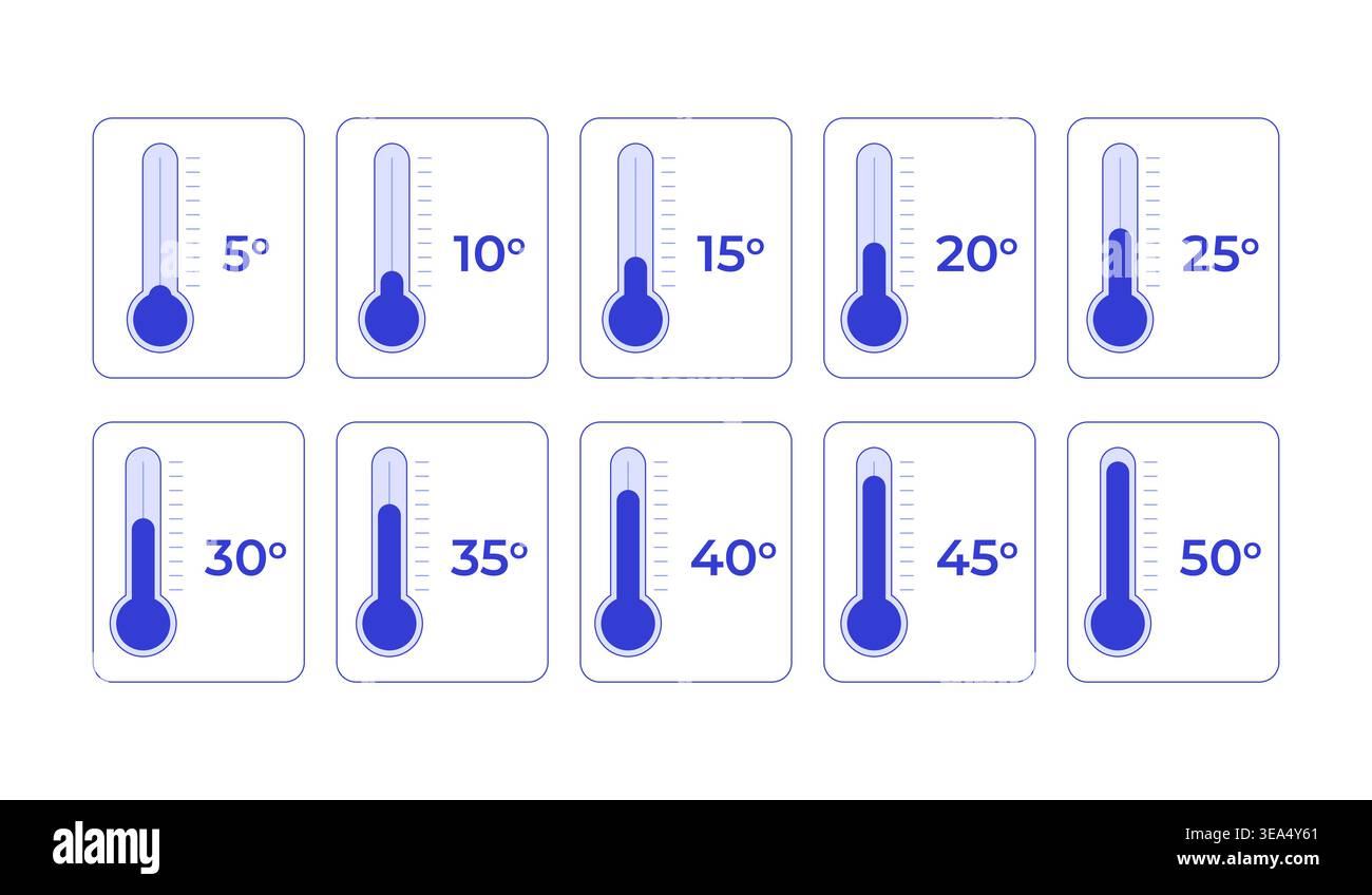 Thermometer temperature from 5 to 50 degrees line style dashboard element set Stock Vector