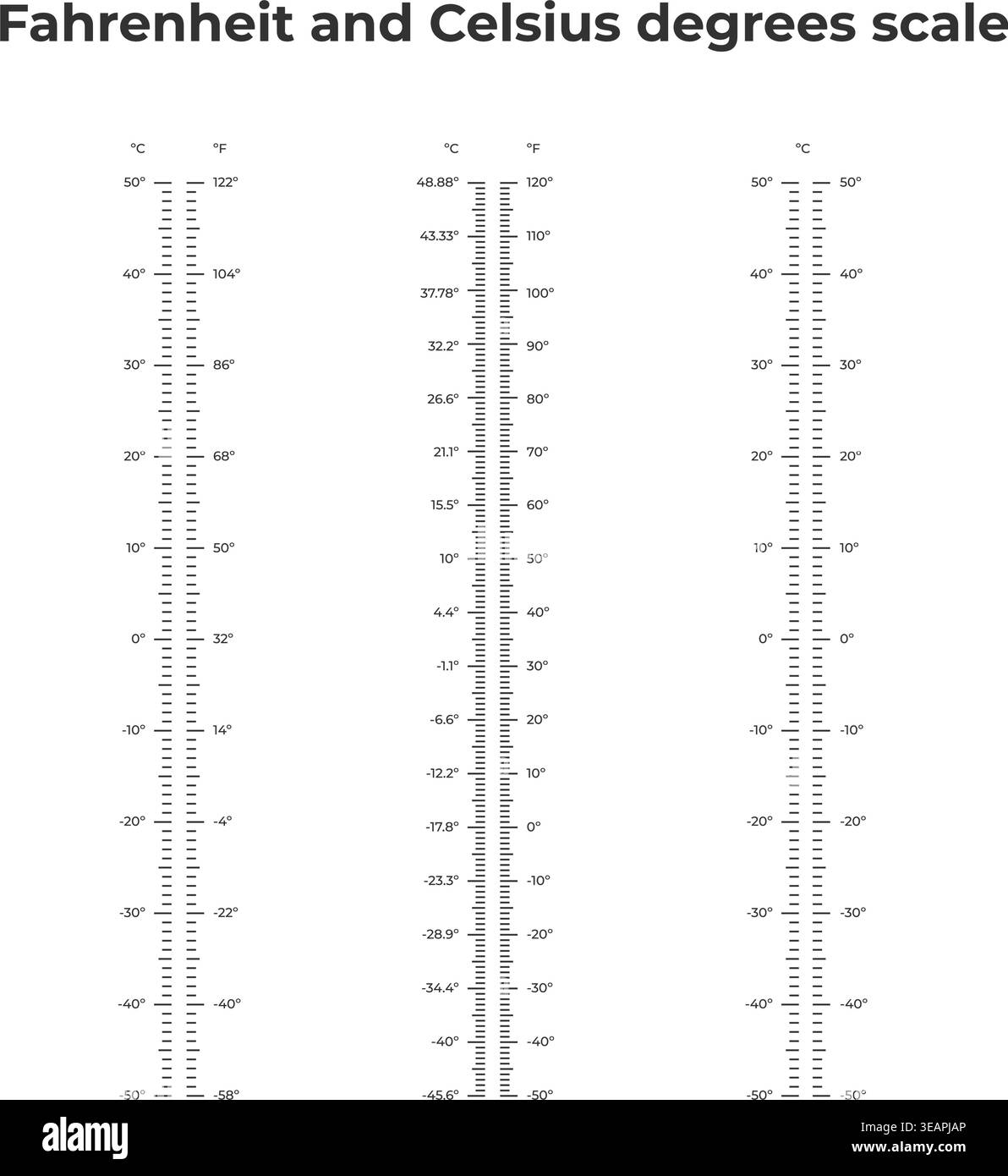 Infographic illustration showing scale Black and White Stock Photos ...