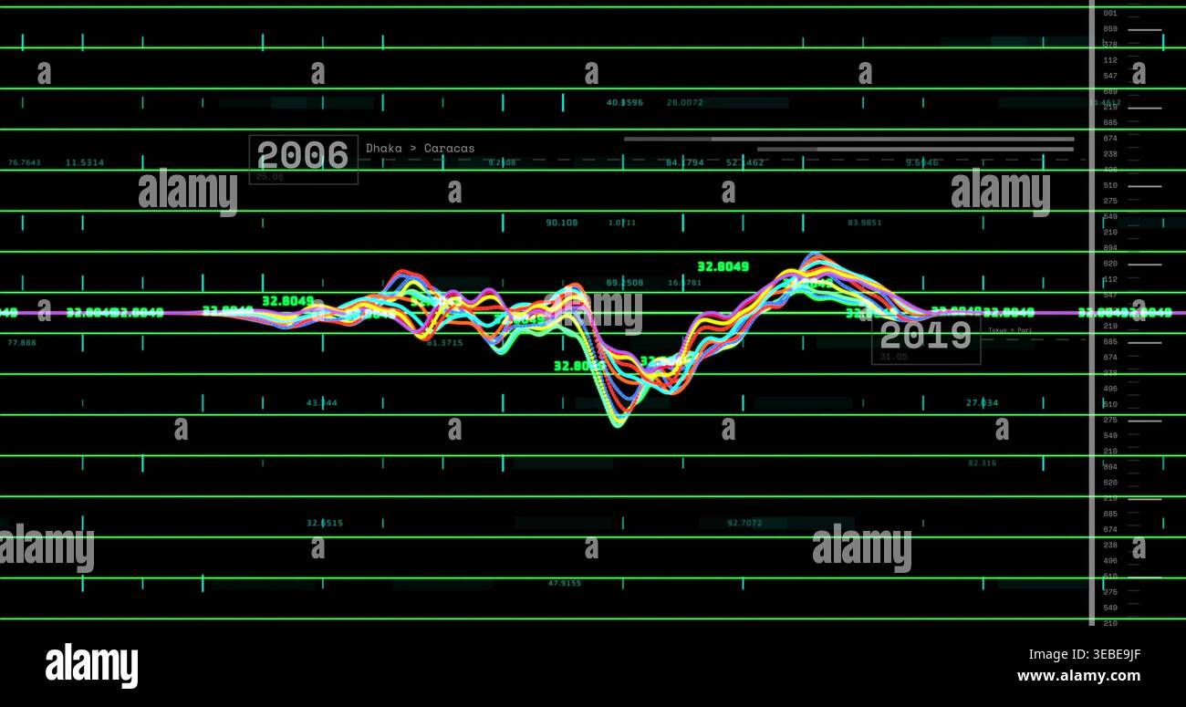 Displaying multicolored waveform tracking white baseline on green grid dashboard, showing 2006 2019 Stock Photo