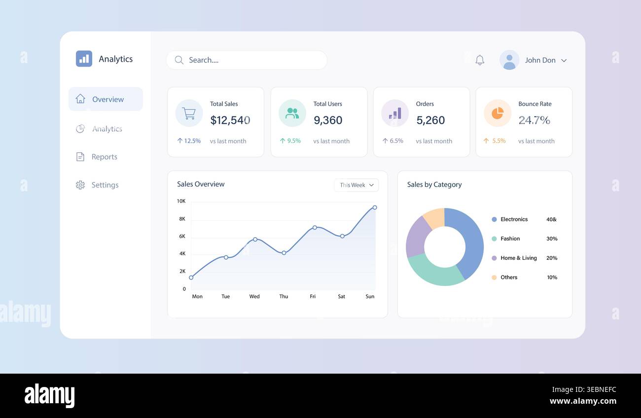Analytics Dashboard UI Design – Business Data Visualization, Sales Statistics, Charts and Admin Panel Interface Stock Vector