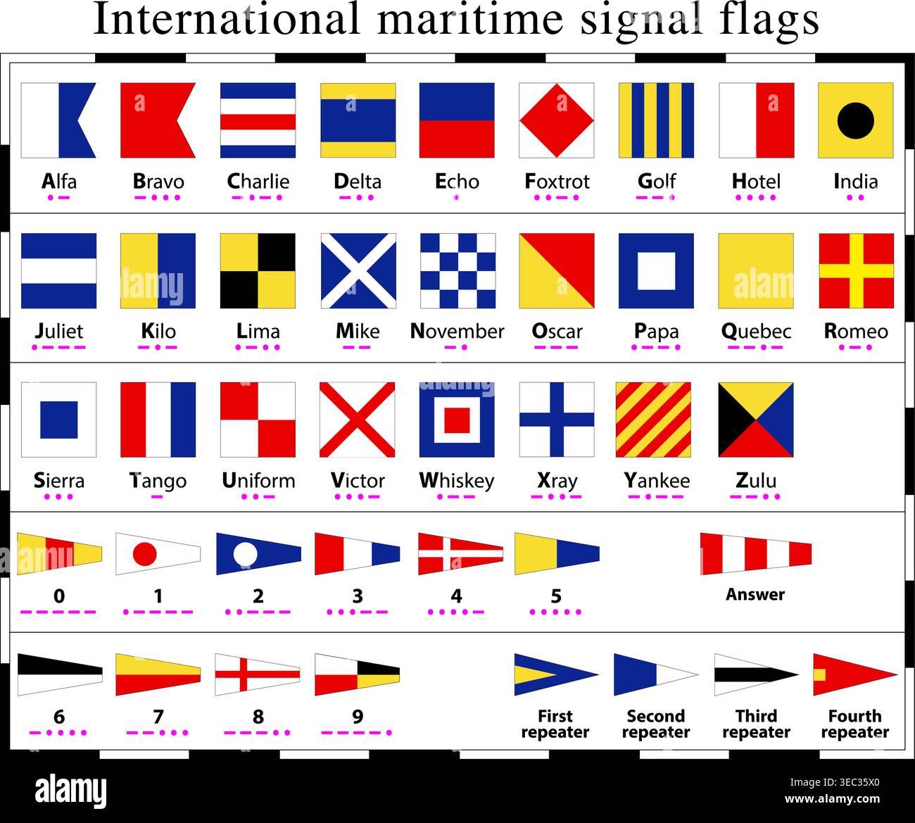 International naval signal alphabet flags with morse codes, vector ...