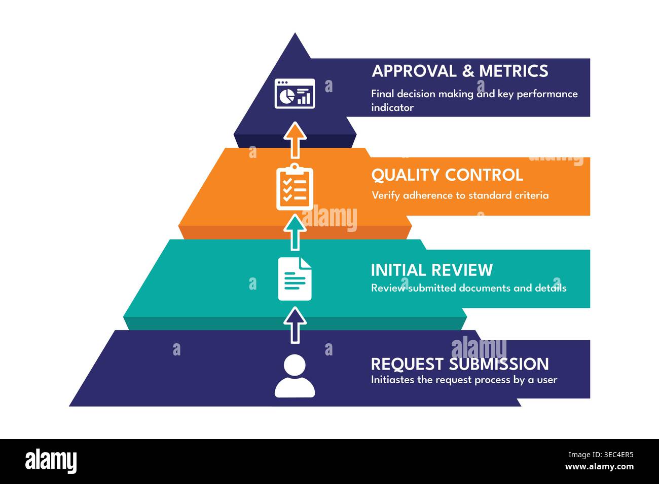 Tiered pyramid approval hierarchy diagram show decision escalation ...