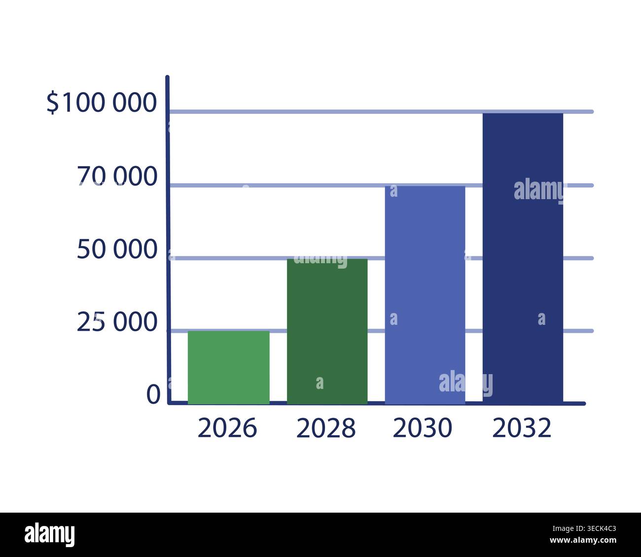 Business growth bar chart showing financial projections from 2026 to ...