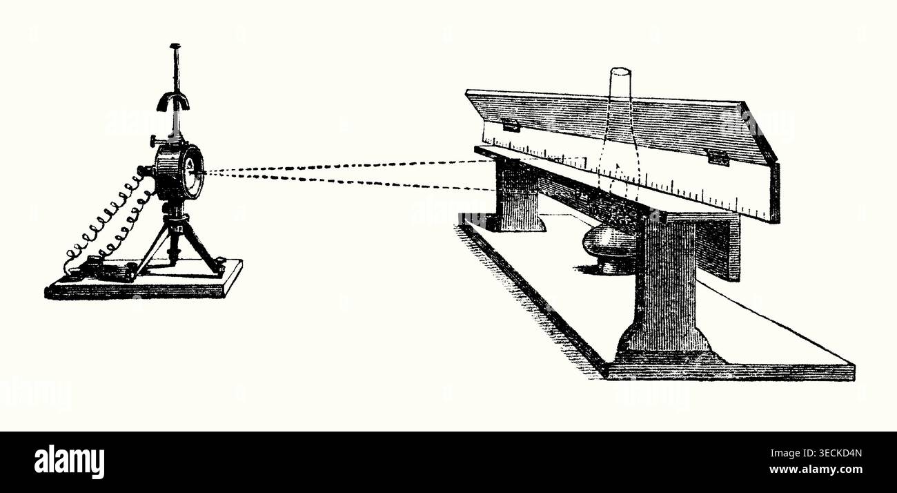 An old engraving of a mirror galvanometer. It is from a Victorian book ...
