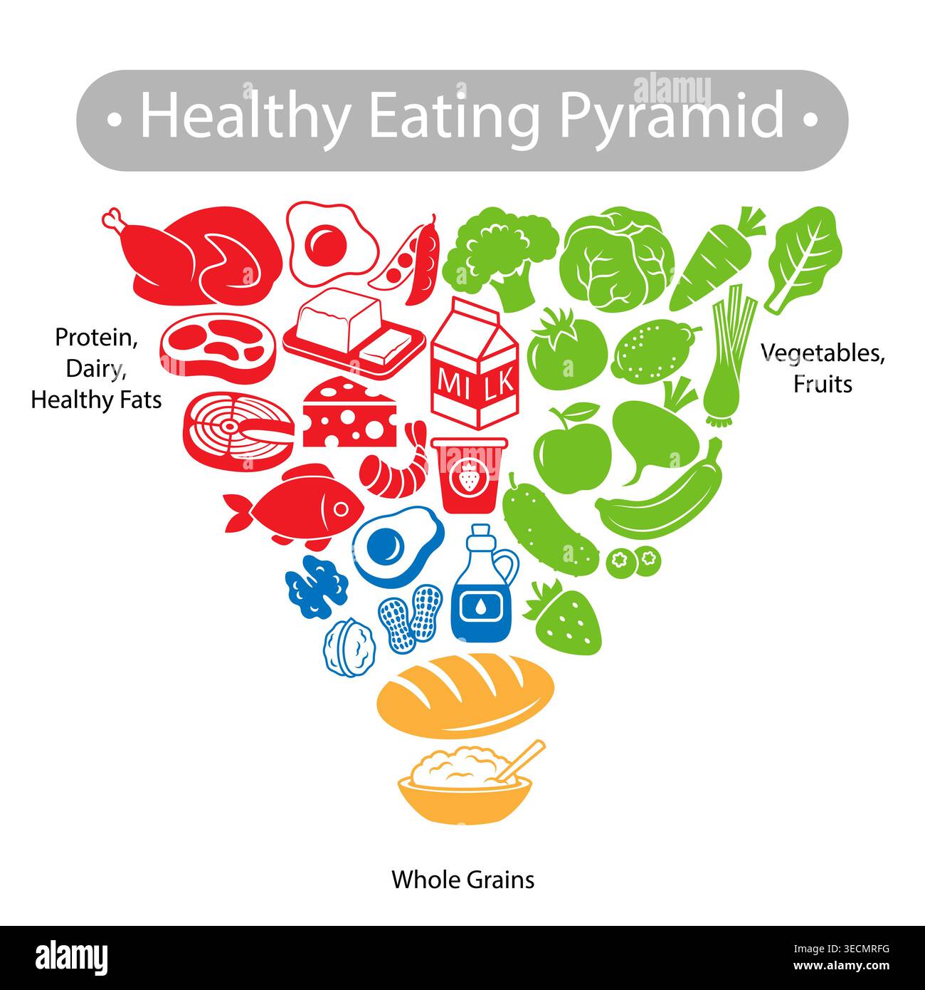 Food pyramid chart hi-res stock photography and images - Alamy