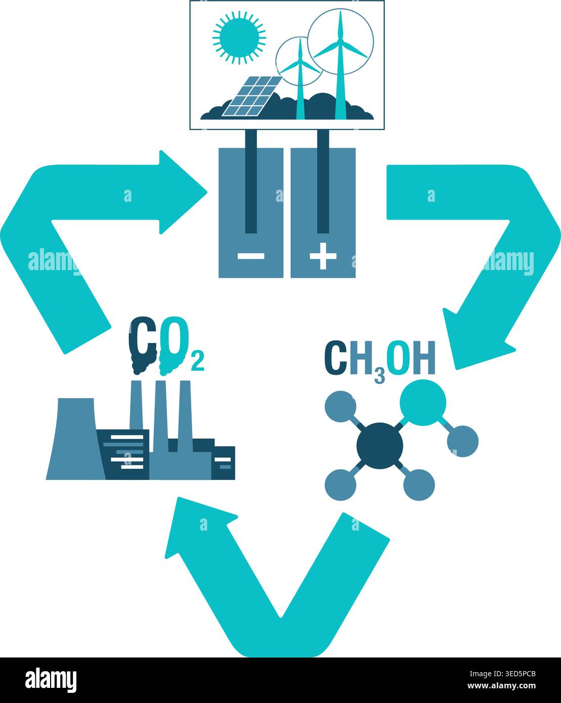Carbon Dioxide Conversion diagram - electrochemical reduction of CO2 to ...