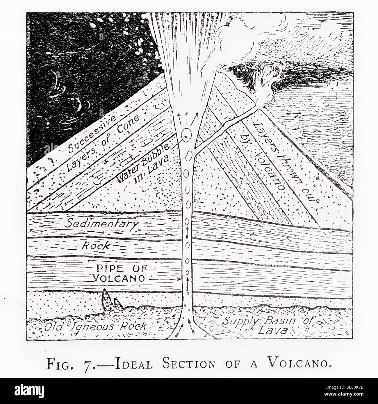 Volcano cross section illustrating internal structure, showing ...